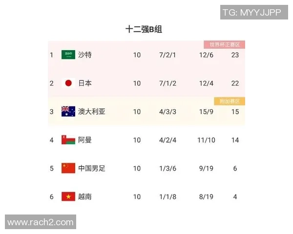伊朗与日本足球对决盘口分析及投注建议详解