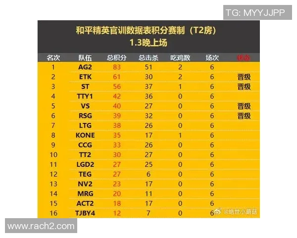 和平精英最新力量排名揭晓V5战队表现惊艳创新高引发热议MBA