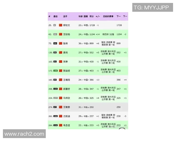 上海网球队在网球速度排行榜中荣登第八名展现实力与潜力
