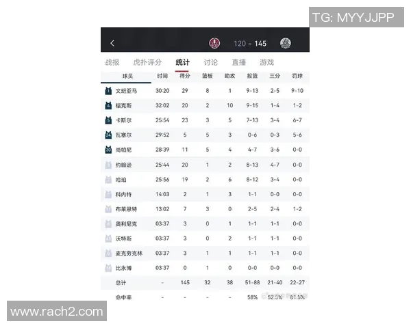 火箭队与马刺对决数据分析揭示比赛关键因素与球员表现