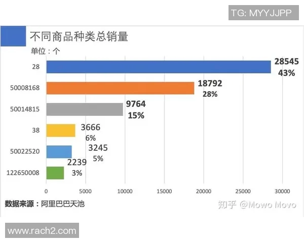狂热与天猫历史战绩对比分析揭示电商竞争新趋势