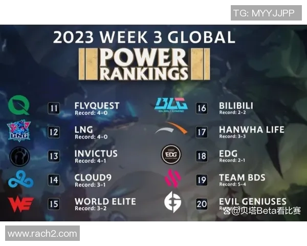 英雄联盟最新状态排行榜揭晓WE战队强势跻身第四名引关注