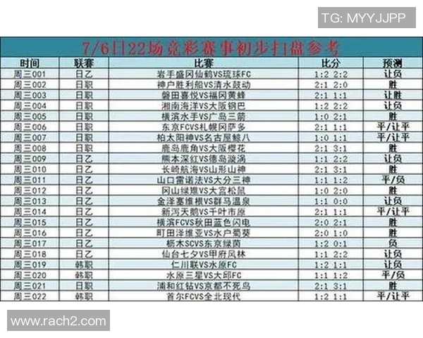 世界杯预选赛积分榜更新北京网球队以96分稳居第一名
